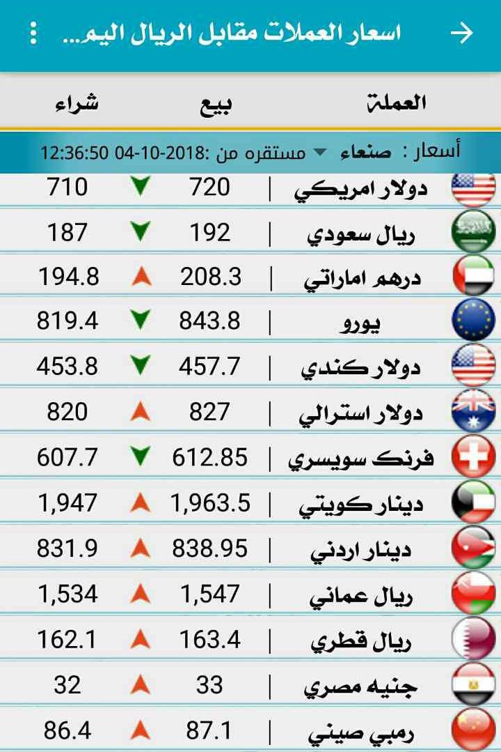 اسعار الريال مقابل الدولار