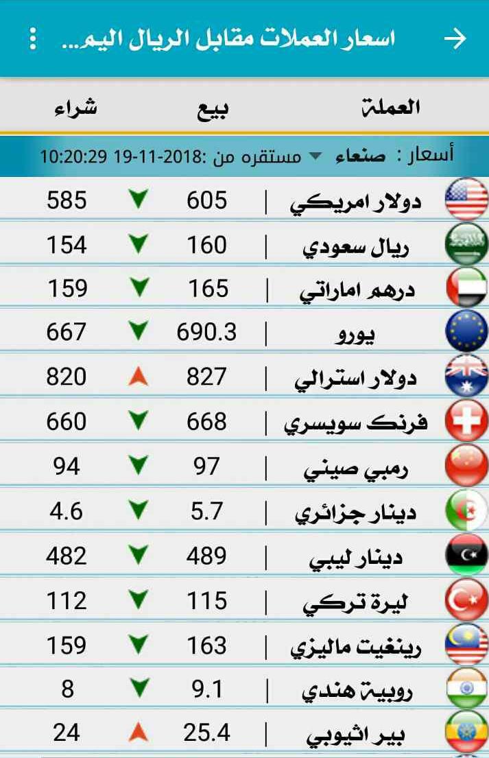 تراجع كبير في سعر صرف الدولار والعملات الاجنبية مقابل الريال