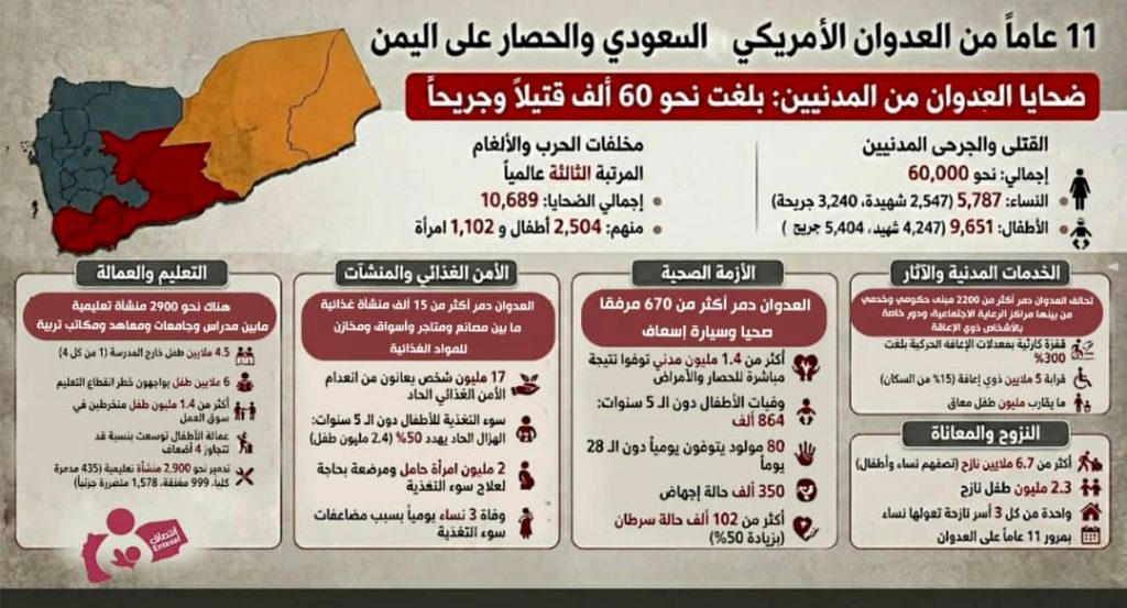 إحصائية 11 عاما من العدوان الأمريكي السعودي على اليمن