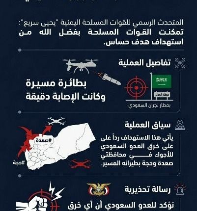 صنعاء تعلن قصف هدف حساس للعدو السعودي بمطار نجران (تفاصيل)