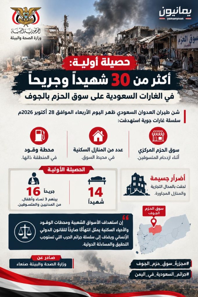 حصيلة أولية: 14شهيداً و 16 جريحاً بغارات سعودية استهدفت سوق الحزم المركزي