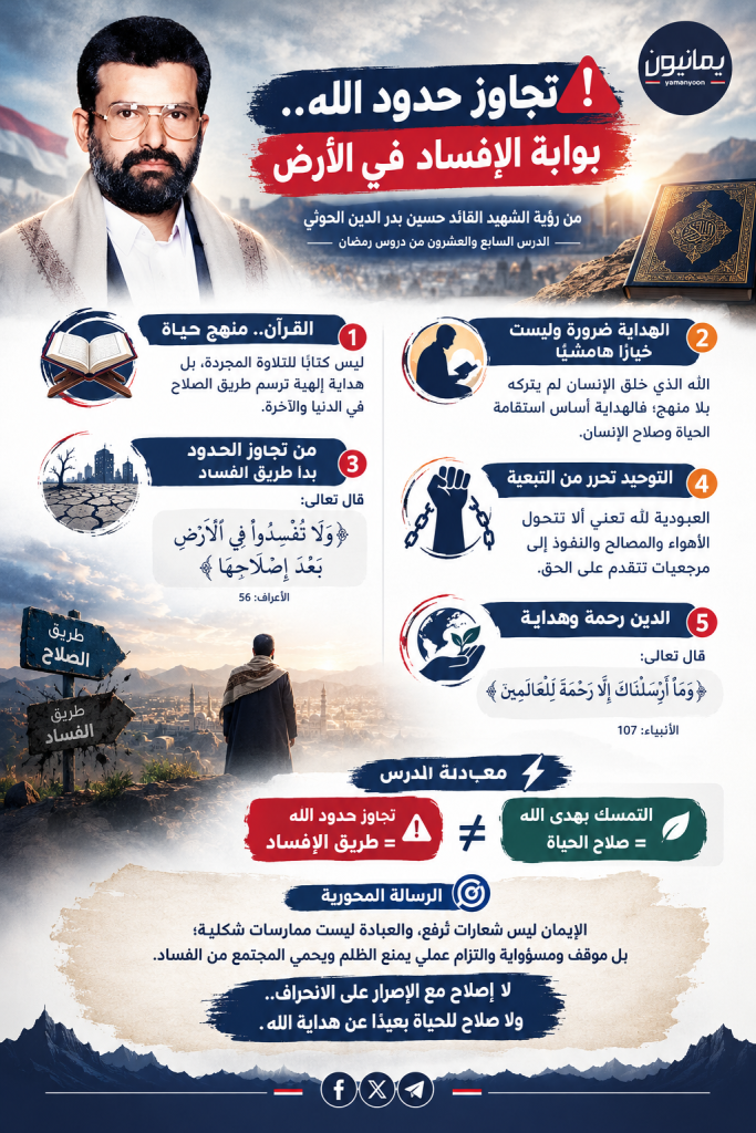 إنفوجرافيك | من يتجاوز حدود الله يتحول إلى مفسد في الأرض