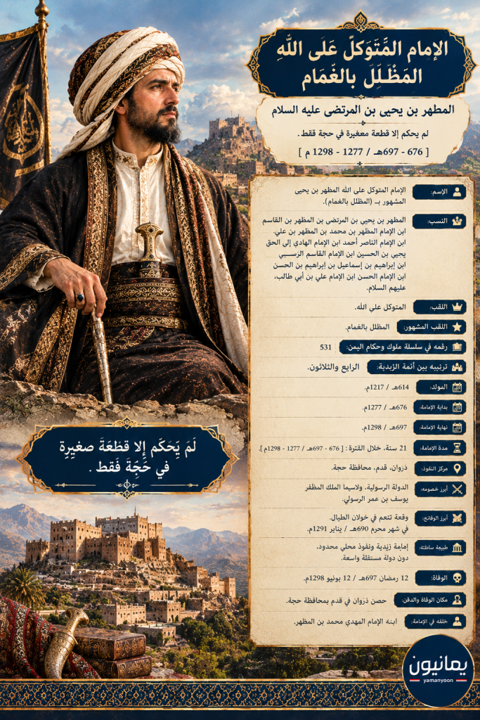 الإِمَام الْمُطَهَّرُ بن يَحْيَى (المُظَلَّلُ بِالغَمَامِ).  إمام وصاحب نفوذ محلي دون قِيَام دَوْلَة زَيْدِيَّة مستقرة