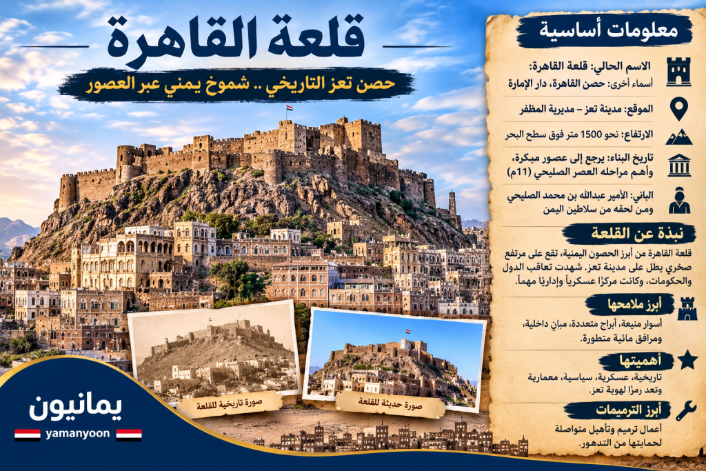 قلعة القاهرة في تَعِز:  الحصن الجبلي الذي شهد تعاقب الدول اليمنية، وتحول من معقل عسكري إلى رمز تاريخي للمدينة.